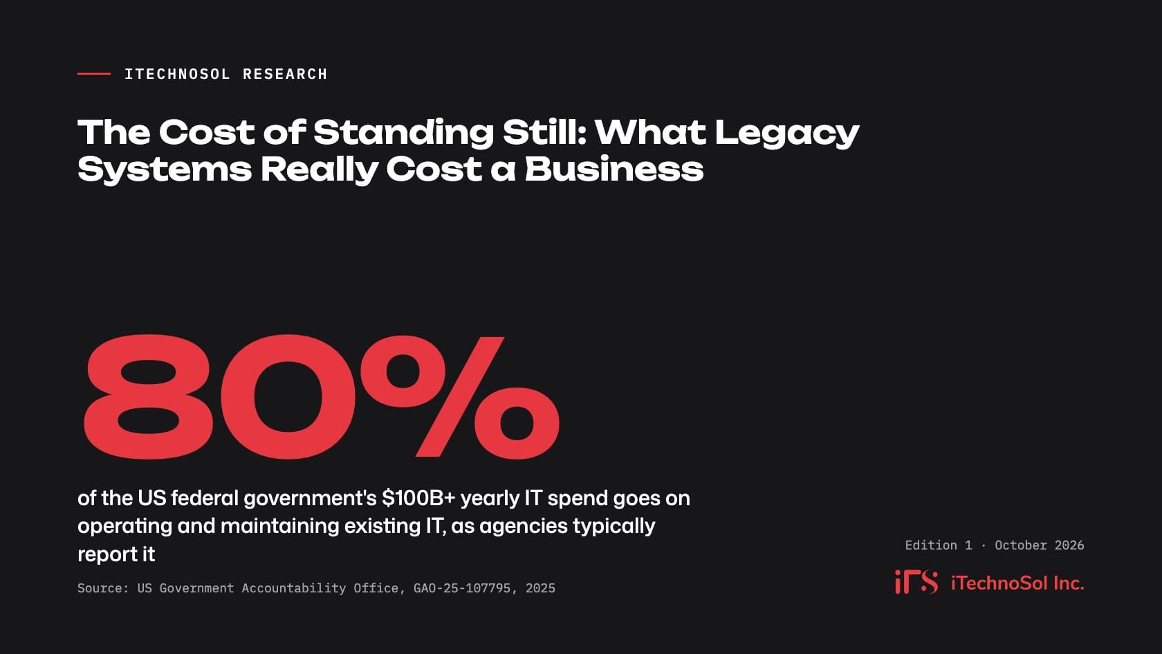 Report cover: about 80% of US federal IT spending goes on running existing systems (GAO, 2025)