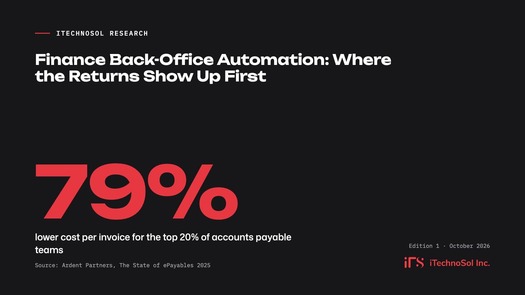 iTechnoSol Research cover: the top 20% of accounts payable teams have a 79% lower cost per invoice (Ardent Partners, State of ePayables 2025). Report title: Finance Back-Office Automation.